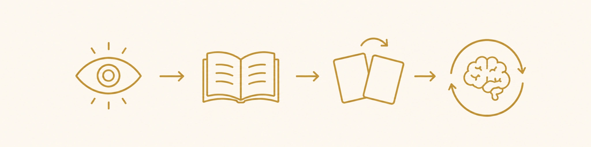 Окретање Memorix картице